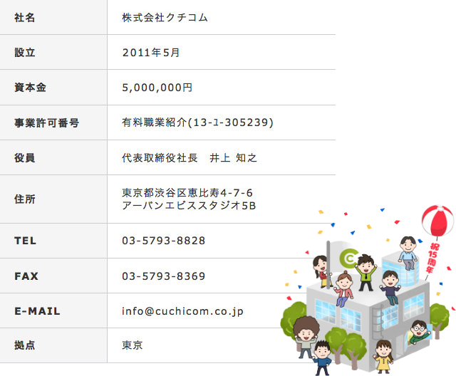会社概要